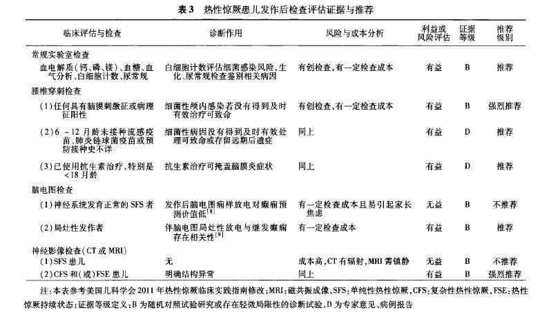 孩子突然抽搐、意识不清、口吐白沫、面色青紫，这到底怎么了?