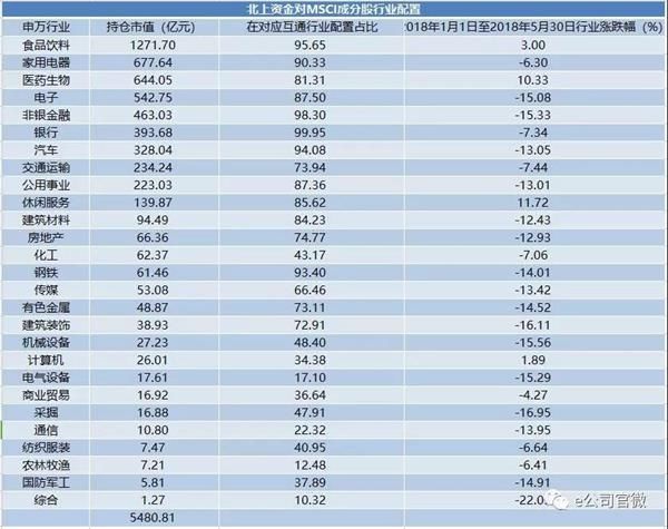 持仓规模超5480亿!北上资金买爆MSCI成分股 最后一个交易日还在踩