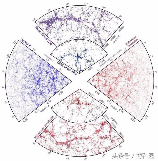 暗物质会是一种粒子吗？