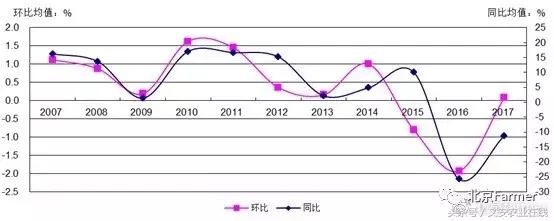 2017年中国玉米市场分析回顾及中远期展望