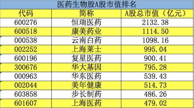 A股史上最赚钱医药股,业绩连续14年增长,市盈