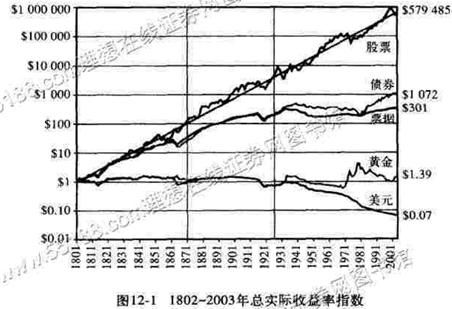 金融奇才黄奇帆：股市繁荣100年？背后不能说的秘密
