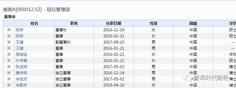 姚振华旗下产业