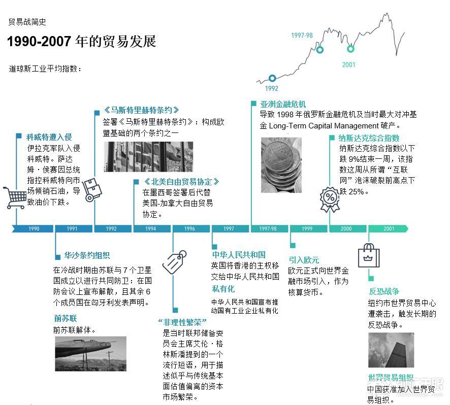 以史为鉴！中美风云再起时，回首全球贸易战百廿年 | 深度洞察