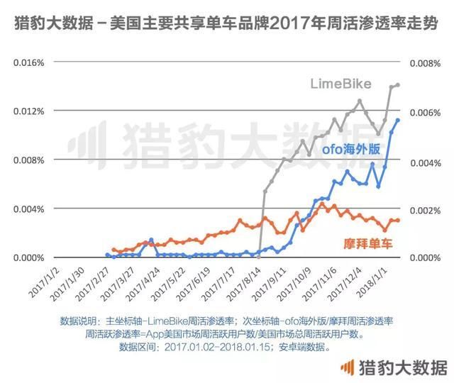 共享单车全球发展报告:战火燃至东南亚，欧美的坚冰谁来打破?