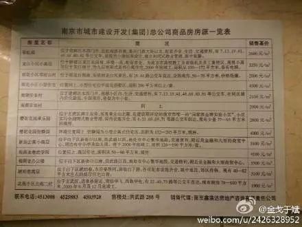 南京房价最便宜时居然只要1900元\/?看完我震惊了!