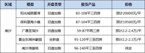 广州五月新盘来袭!