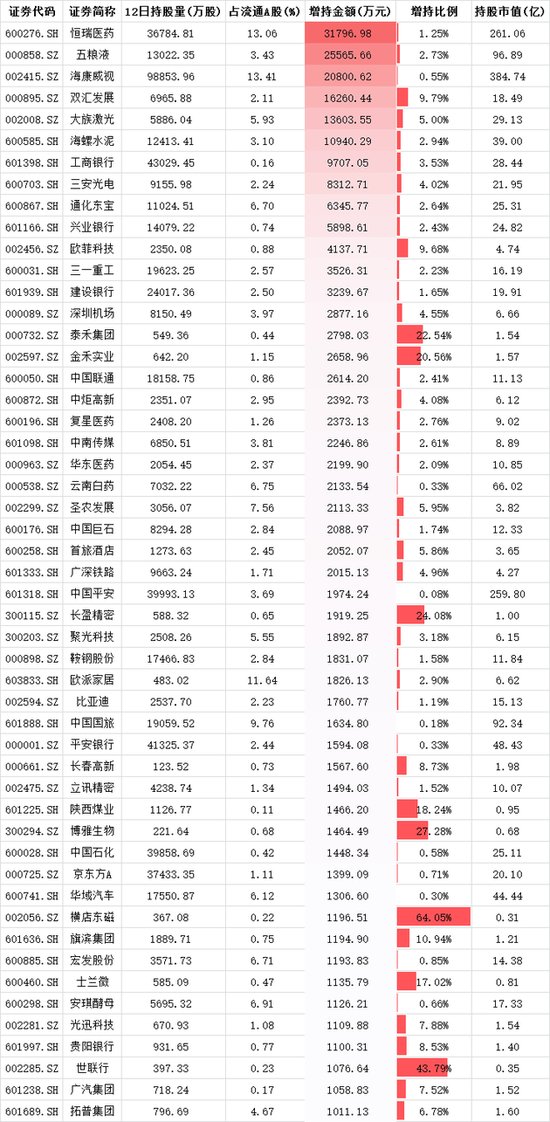 掘金沪深股通:外资超亿元扫货6只个股