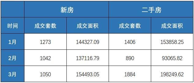 楼市“攻防”三部曲|攻迎推盘大潮 众开发商攻势猛