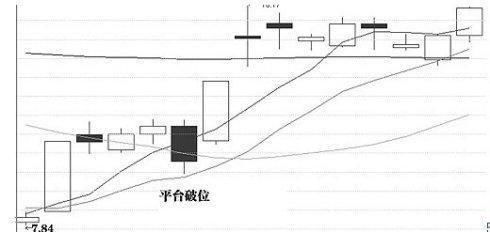 揭秘A股庄家：看懂主力庄家建仓时的痕迹，跟庄获利不再是难事