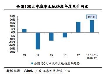 研报精选：行业负面预期充分释放 板块价值再现 资金尾盘进攻！