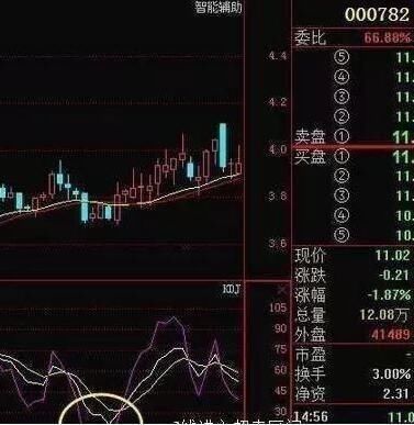 A股绝佳KDJ黄金口诀:熟背任一句精准买卖!
