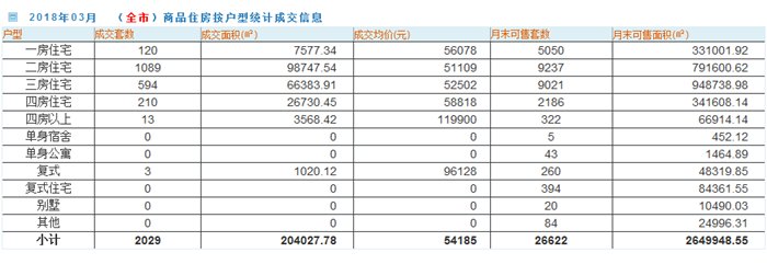 深圳房价\＂18连降\＂网友误以为降了6元 真相是怎样的