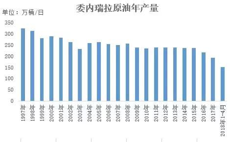 供应腰斩传闻是真的吗，聚焦不安定的委内瑞拉