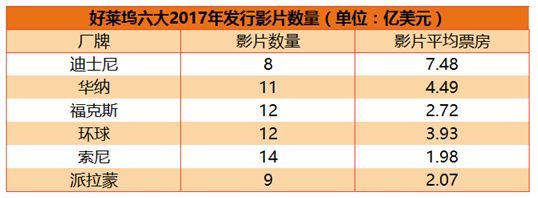 好莱坞六大洗牌的一年：迪士尼称霸与中国资本忧患