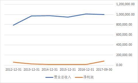 巨化股份，悄然兴起的电化学龙头