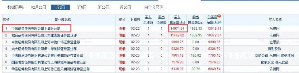 A股新年上演诡异走势，12个地板后10万散户蜂拥抄底，3天大涨30%