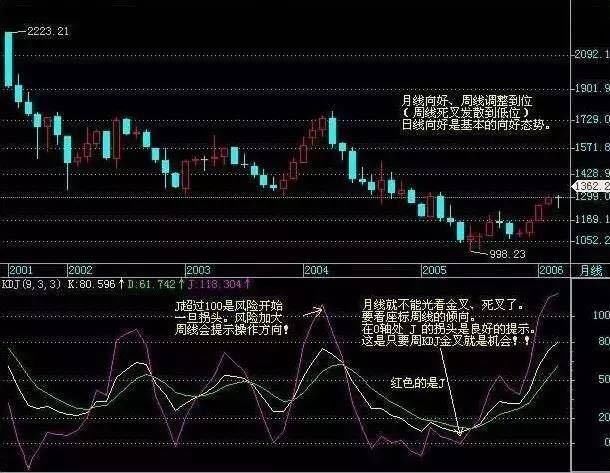 中国股市闹出历史以来最大笑话，背后必有阴谋，散户绝望割肉！