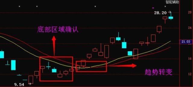 A股最强的选股绝招首次讲述，连庄家看到都觉得可怕，值得牢记！