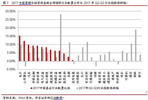 景顺长城资源垄断——公募基金每周一基系列