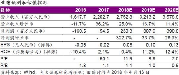 光大证券:安东油田服务订单持续增长 目标价1.5港元