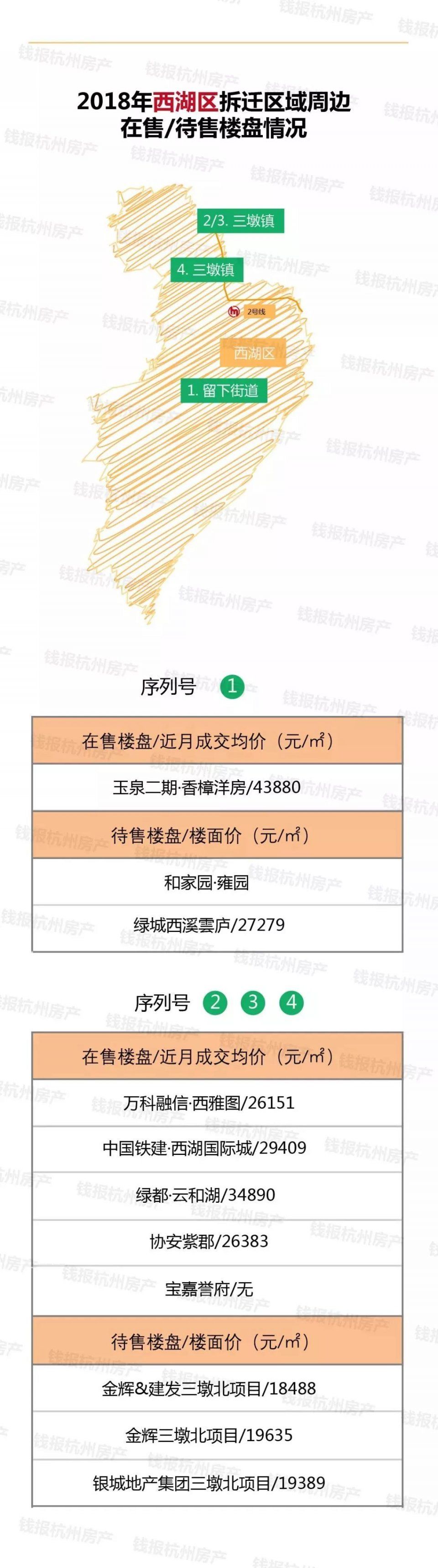 【围观】2018年萧山将拆迁7500户!拆迁村周边最新最全房价来了