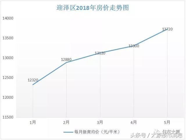 5月太原新房房价表出炉 你看中的房子还是那个价吗？