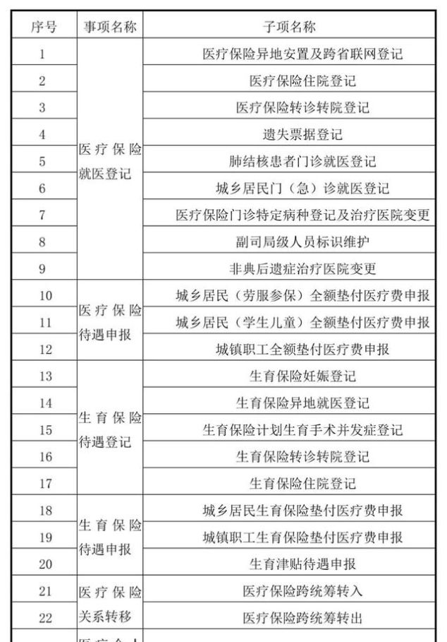 退休职工大病保险