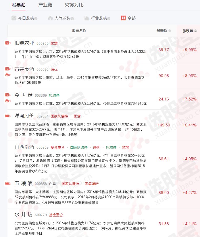 大消费板块一骑绝尘，指数新低之后终迎技术反抽