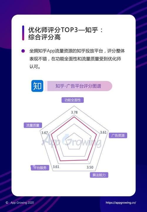 分析报告怎么写