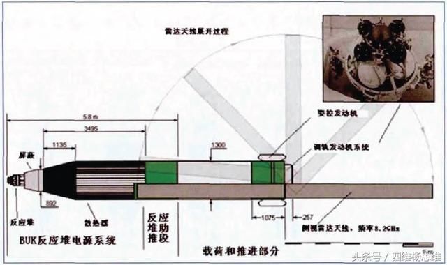 核动力航天器发展历程