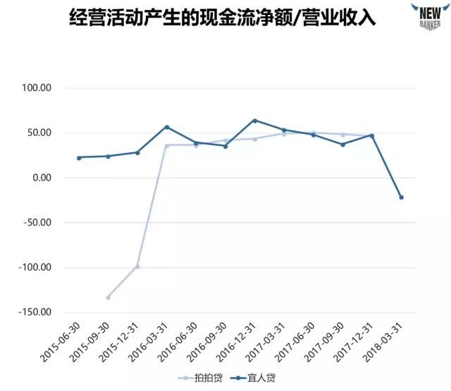 深度解析上市公司财报，一文带你看懂P2P行业！