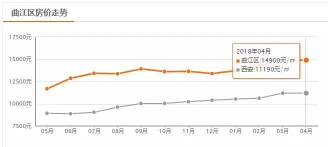 西安4月房价表出炉!这5个楼盘因无证售房等被罚，快看有你关注的