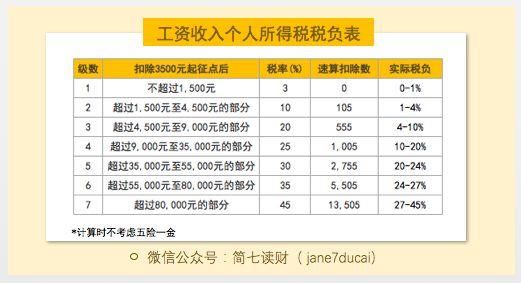 从崔永元掐架范冰冰,聊聊交税这件事