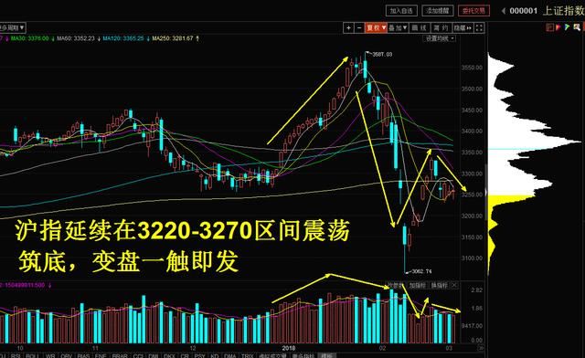 国产芯片大爆发，新兴产业继续走强