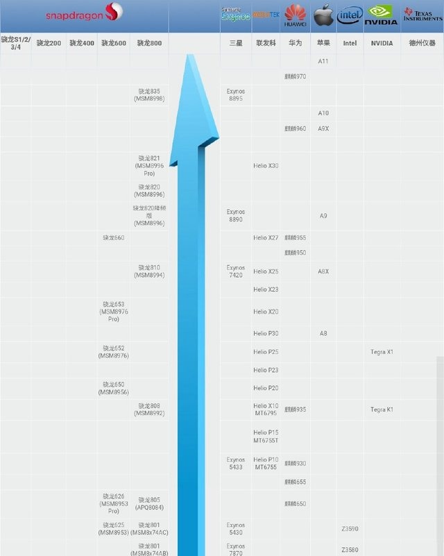 手机cpu的排名