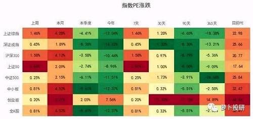 全市场复盘：等待明确的入场信号 建议选择两类股