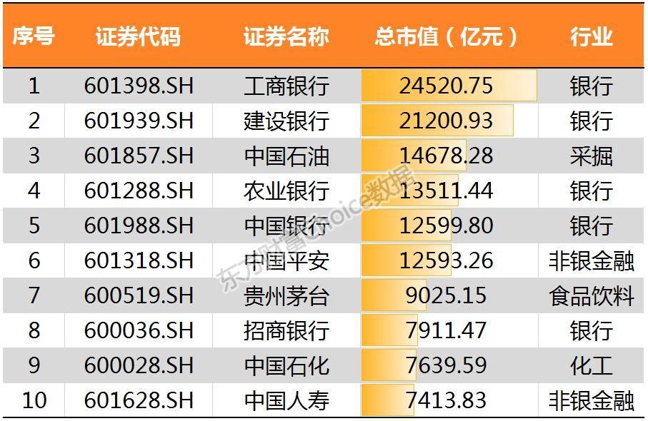 鸡年收官!28张图纵览A股全貌!