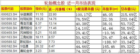 环保重压下轮胎企业再涨价 哪些龙头将受益？