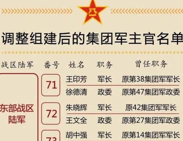 军区改战区后,18个集团军变成13个,一个集团军究竟有多少兵力?