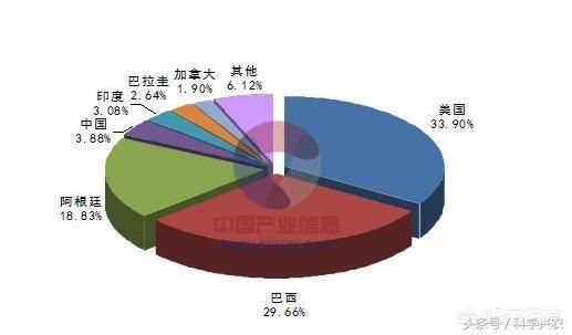 中国可以完全由自己来生产每年所消费的大豆吗?