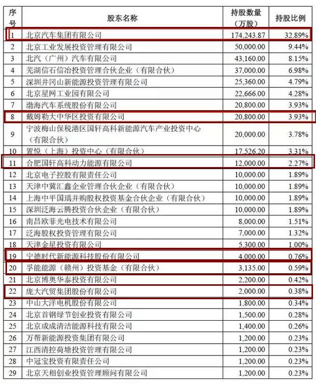 成立没几年估值300亿 这家独角兽将上市 奔驰\/奇虎360都是股东