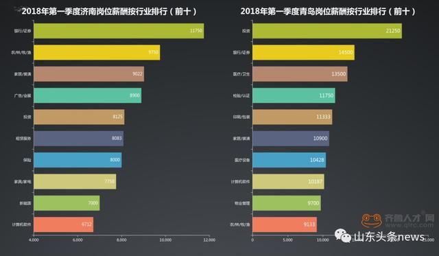 在山东,你的薪水买得起多大房?
