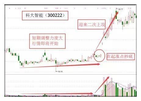 一旦消息被确认，中国股市将步入“熊市”时代，这一幕还是发生了