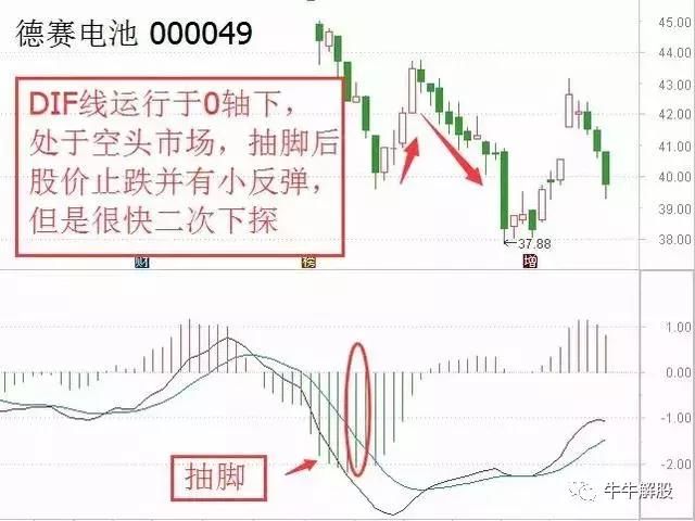 一位清华教授肺腑之言：MACD选强势股步骤，少一招都不行