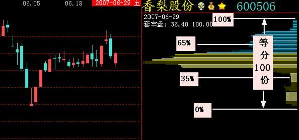 股价上涨前，“筹码分布”都会出现这3种征兆，值得散户读10遍！