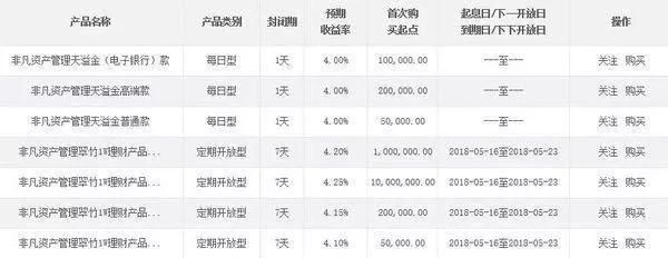 你肯定喜欢的银行高息理财产品