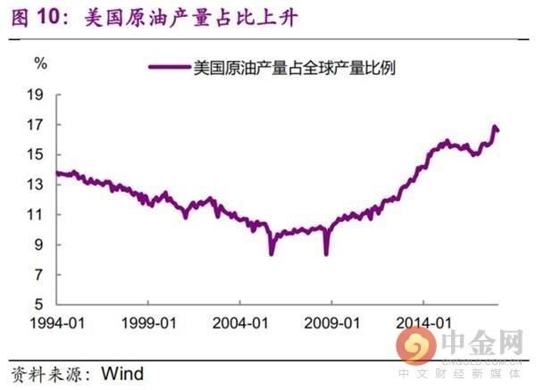 今非昔比 中国能承受多高油价？