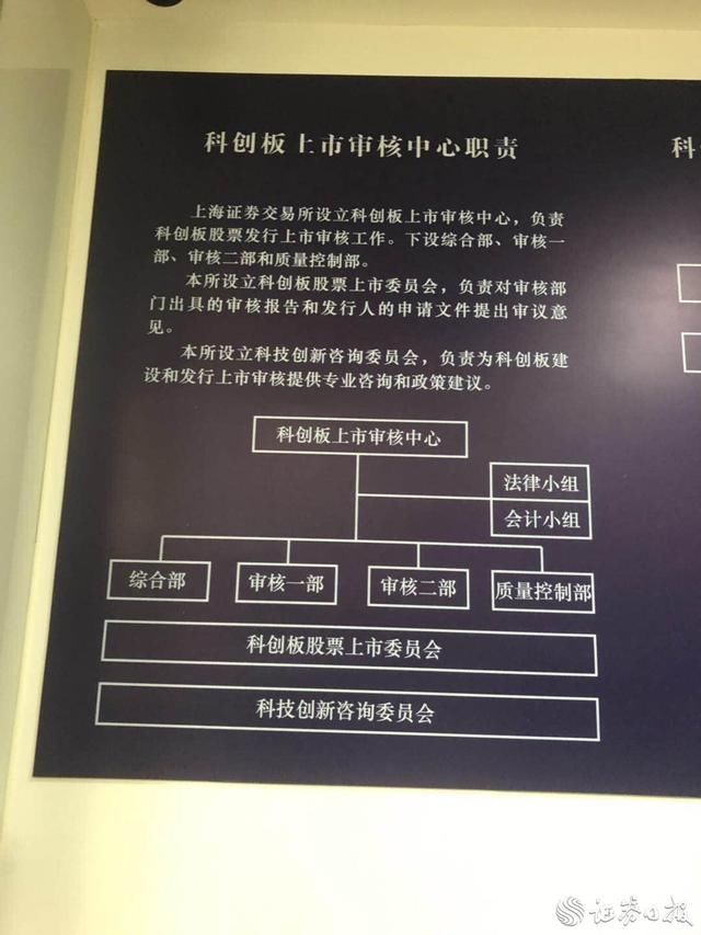 首批科创板IPO申请受理企业名单出炉