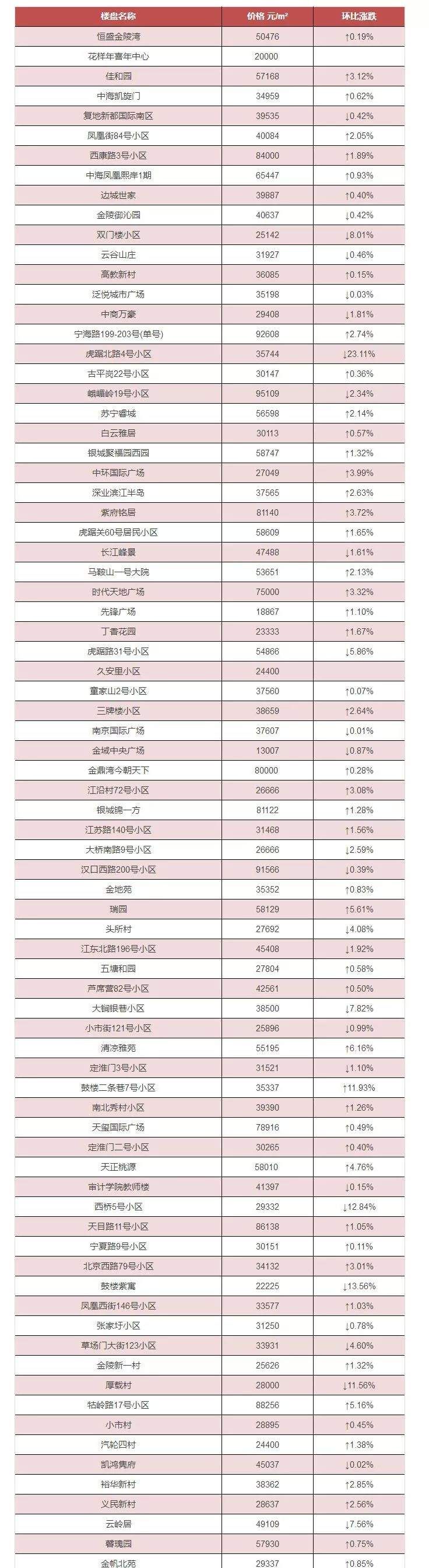 50组看房1组成交!降价急卖的二手房多了，4月全市800个小区二手房